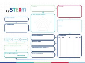 sySTEAM įgyvendinimo planas
